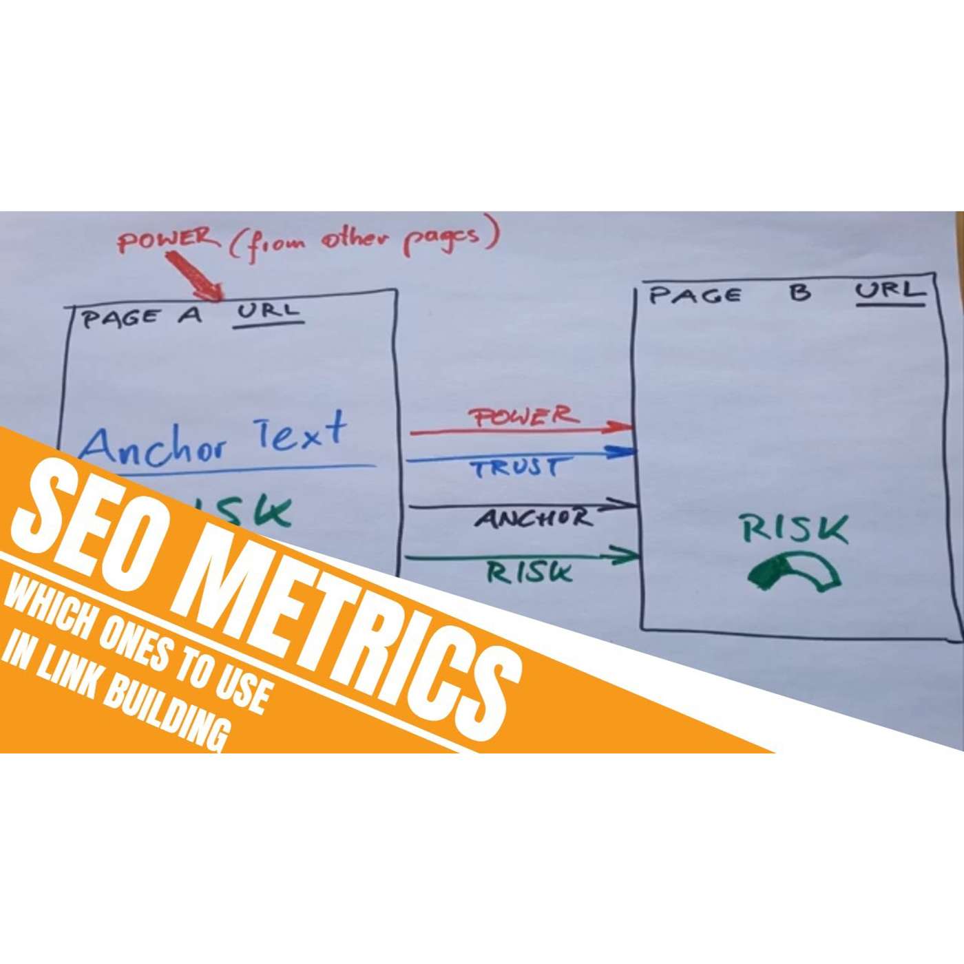 Which SEO Metrics Should We Use In Link Building According to LinkResearchTools | FatRank